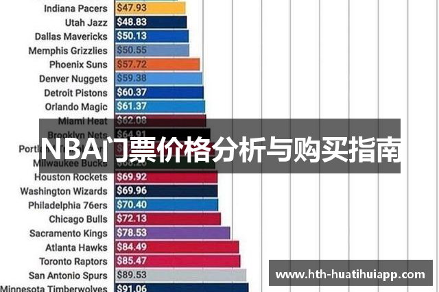 NBA门票价格分析与购买指南