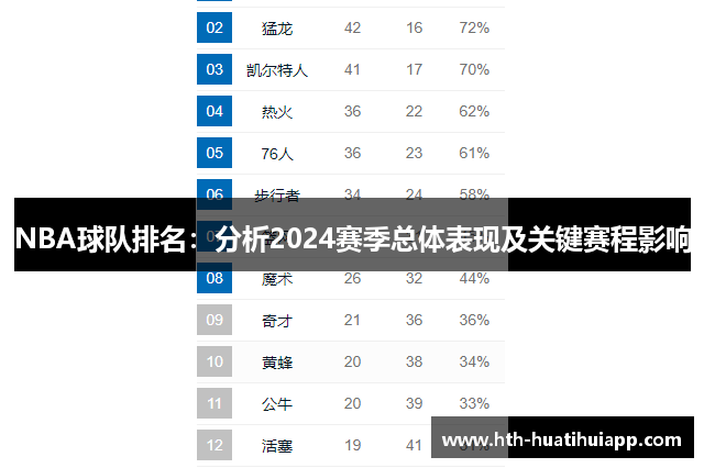 NBA球队排名：分析2024赛季总体表现及关键赛程影响
