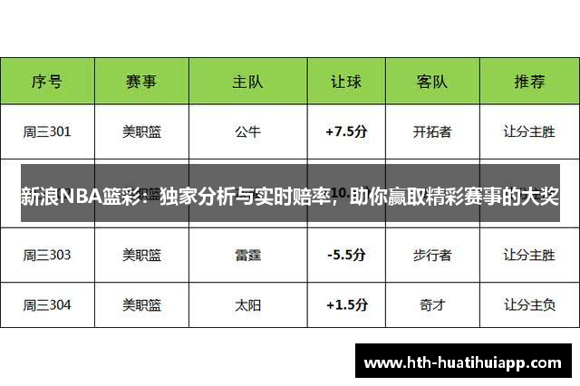 新浪NBA篮彩：独家分析与实时赔率，助你赢取精彩赛事的大奖